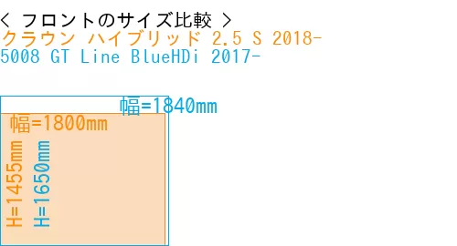 #クラウン ハイブリッド 2.5 S 2018- + 5008 GT Line BlueHDi 2017-
